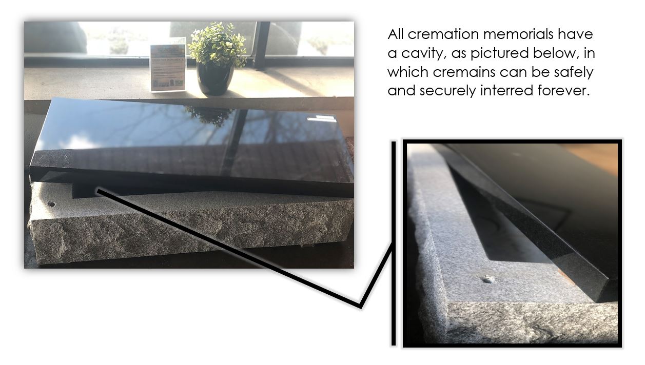 Cremation Diagram